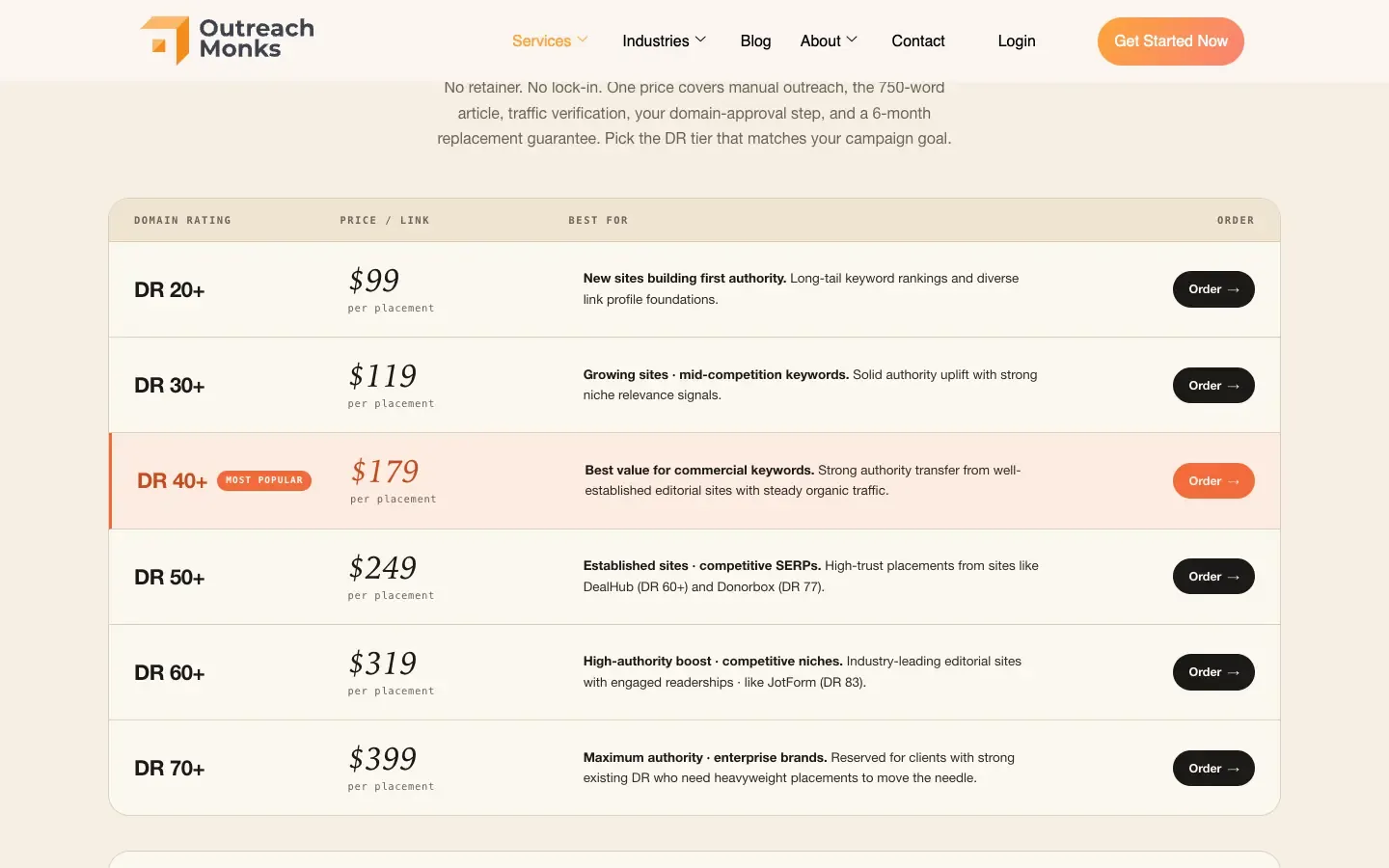 Outreach Monks: outreachmonks.com/guest-posting-services as it looked when we checked